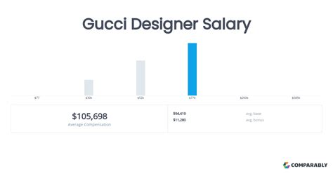 gucci salaraies good|gucci employee salary.